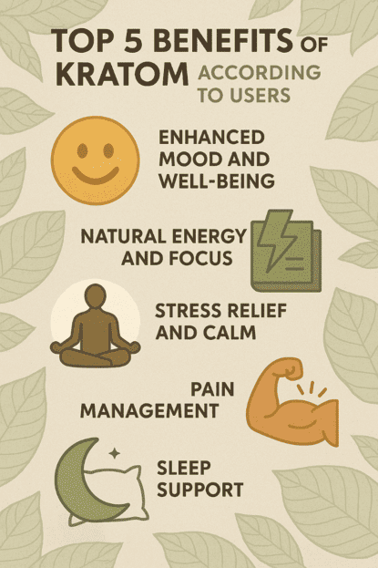Top 5 Benefits of Kratom